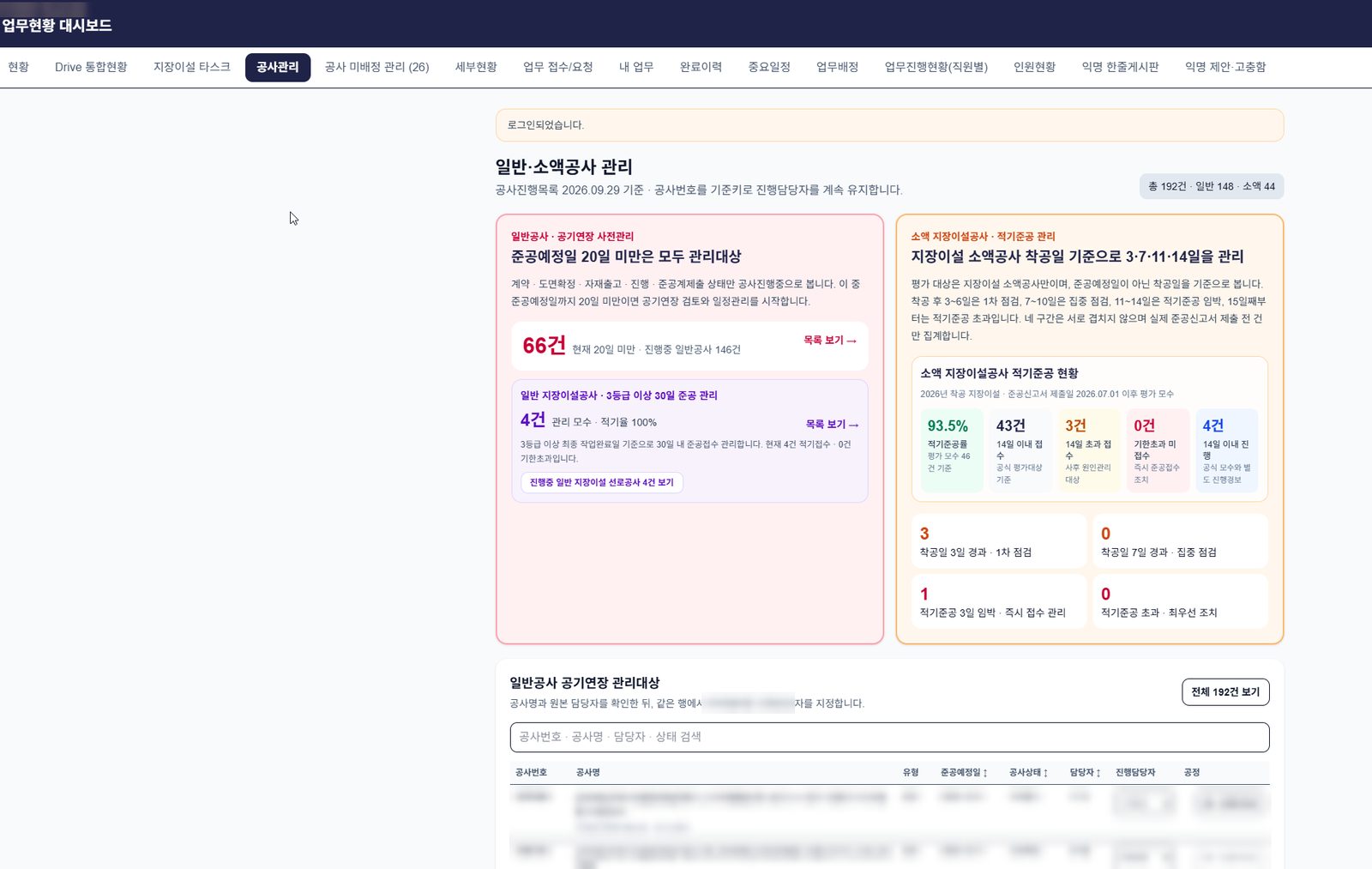 준공예정일 20일 미만 공사와 소액공사 적기준공 현황을 보여주는 공사관리 화면