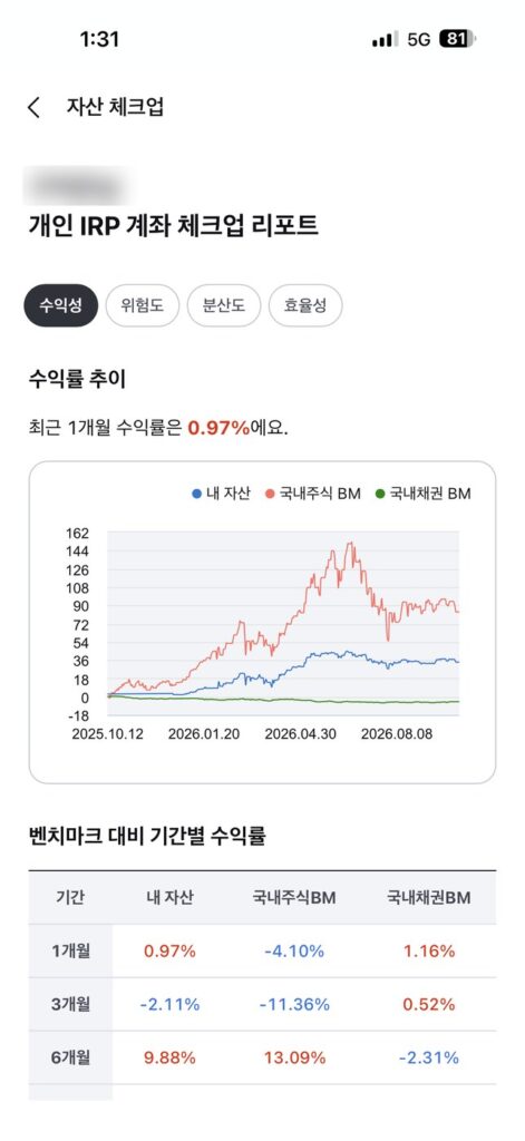 IRP 계좌 수익률 추이와 벤치마크 대비 기간별 수익률