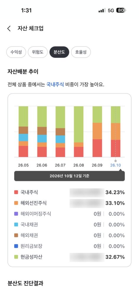 자산배분 추이와 자산군별 비중