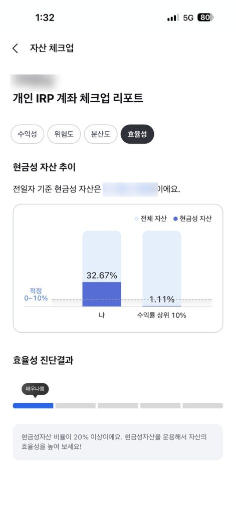 현금성 자산 비중과 효율성 진단 결과